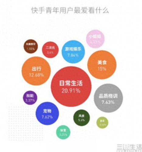 快手贵州排名前十(杭州快手前十排名)插图2