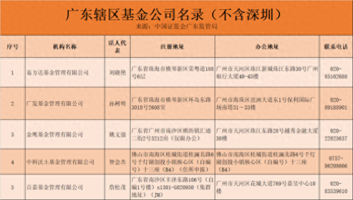 广州 金融行业 排名前十(广州富捷融金融)插图5