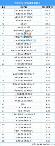 中国公司经济实力排名前十(2022经济排名)插图