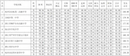 杭州前十小学排名(杭州最好8个高中)插图7