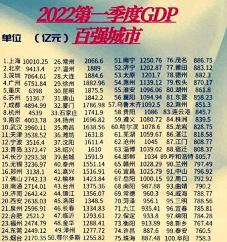 创新效率排名前十(城市创新指数排名)插图1