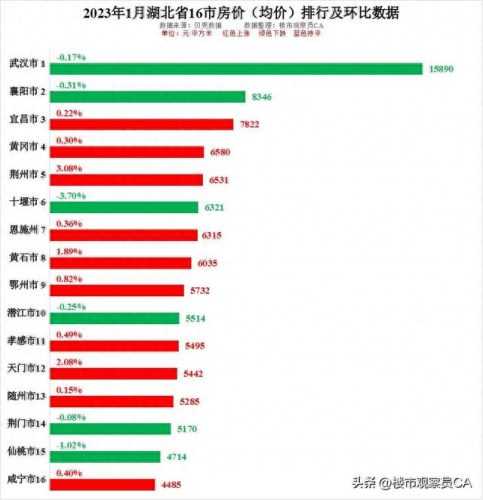 湖北国企房地产排名前十(湖北天佳房地产)插图1