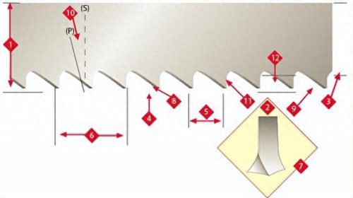 木材锯条排名前十(施泰力锯条)插图1