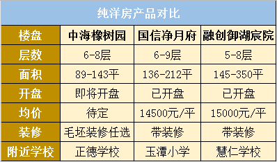 长春豪宅洋房排名前十(长春豪宅排名第一)插图18