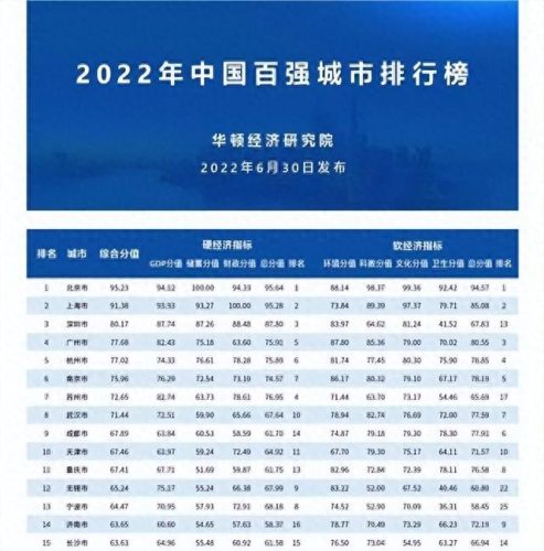 宁波排名前十的城市(宁波亚洲城市最新排名)插图
