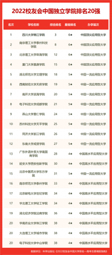 宁夏排名前十的职高(宁夏高中排名)插图7