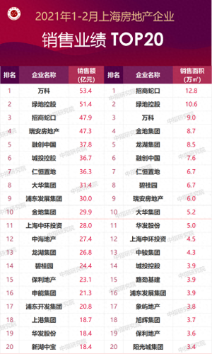 虹口区商住房公司排名前十(上海虹口商住两用房)插图