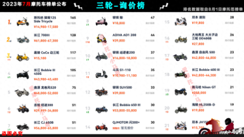 国产摩托车市值排名前十(摩托车销量前五十排行榜)插图53
