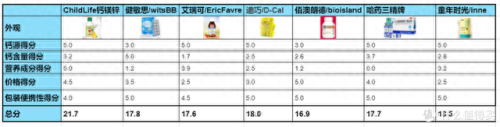碳酸钙混合物质排名前十(四种人不能吃碳酸钙)插图9