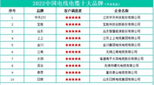 工业电缆排名前十(十大电缆品牌生产厂家)插图1