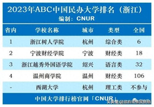 中国民办大学法学排名前十(全国法学民办院校排名)插图16