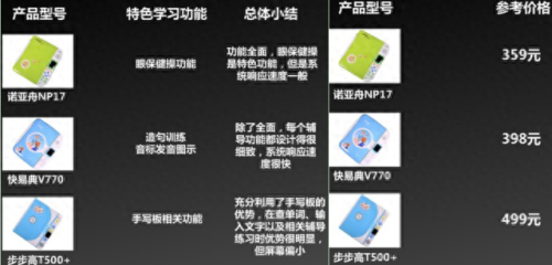 万虹点读机怎么样(万虹平板是杂牌吗)插图22
