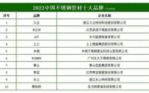 黑龙江钢管厂家排名前十(黑龙江正宗钢管哪家好)