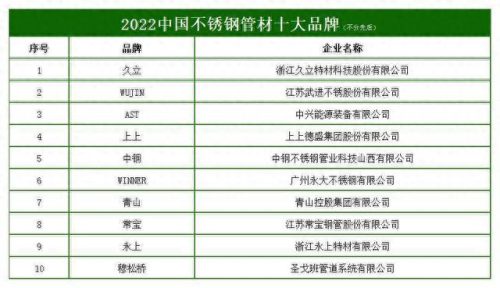 黑龙江钢管厂家排名前十(黑龙江正宗钢管哪家好)插图