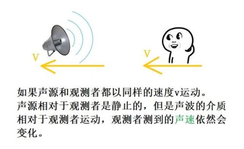 多普勒效应公式(多普勒效应公式规定)插图9