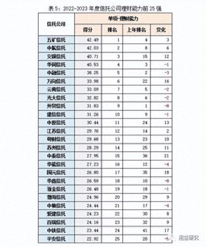 排名前十信托(信托基金可以查封吗)插图4
