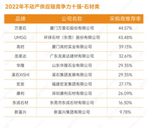 全国石材排名前十(石材品牌十大名牌排名)插图12