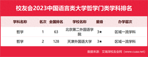 大专生外交学院排名前十(大专外交学院)插图13