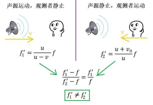 多普勒效应公式(多普勒效应公式规定)插图12
