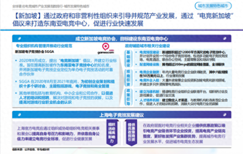 游戏产业前十城市排名(游戏产业基地排名)插图9