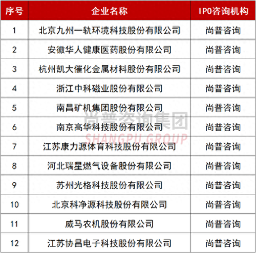 排名前十评估机构(全国性评估公司排名)插图20