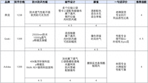 排名前十滑雪用具(性价比滑雪装备品牌排行榜)插图12