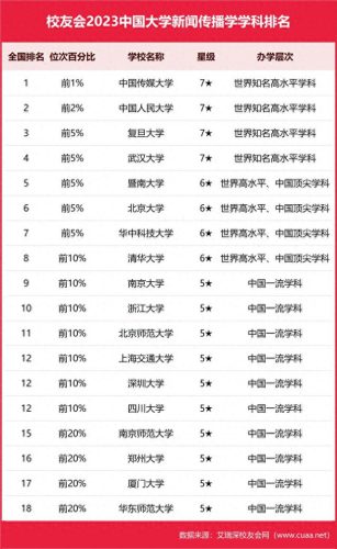 全球现代文学专业排名前十(全球文学巨著一览表)插图5