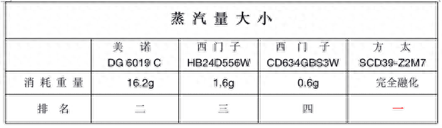 蒸饭柜排名前十(蒸饭柜多少钱一台)插图25