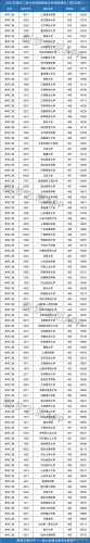 二本大学排名前十的学校(410分能上的二本大学排名)插图1