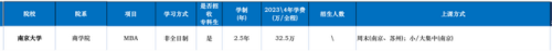 中国前十商学院排名榜(国内厉害商学院排行榜)插图10
