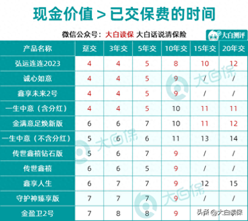 寿险排名前十产品(哪个寿险产品最好)插图5