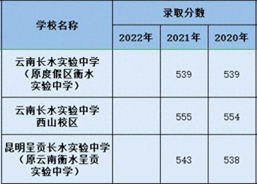 云南省内小学初中排名前十(云南省好的初中排名)插图3