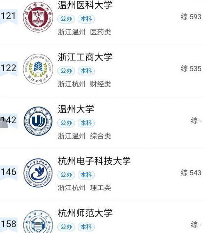 浙江重大高校排名前十(浙江几所高校排名)插图2