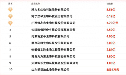 全国微生物实验室排名前十(微生物实验室六大分区)插图
