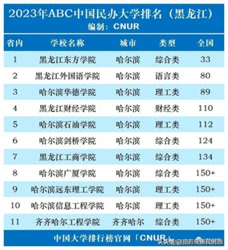 中国民办大学法学排名前十(全国法学民办院校排名)插图5