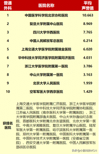 排名前十肝胆医院(肝胆科医院排名前十)插图1