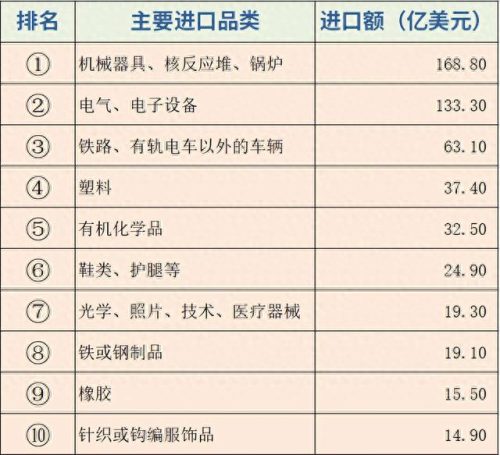 进口行业排名前十(进口全屋定制十大排名)插图2