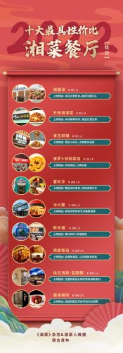 长沙餐厅排名前十(长沙环境好的庭院餐厅)插图