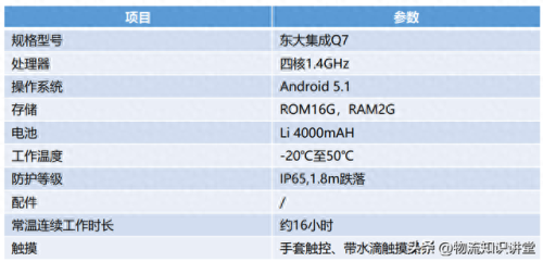 仓库物资排名前十(仓库防汛物资清单)插图1