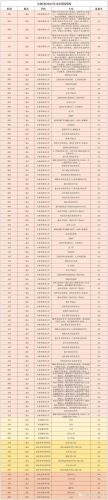 现在民校排名前十(前十名名校排行榜)插图17