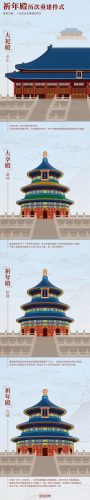 北京天坛简介(北京天坛医院最擅长什么)插图10