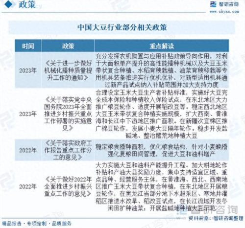 大豆行业排名前十(中储粮进口840万吨大豆)插图2