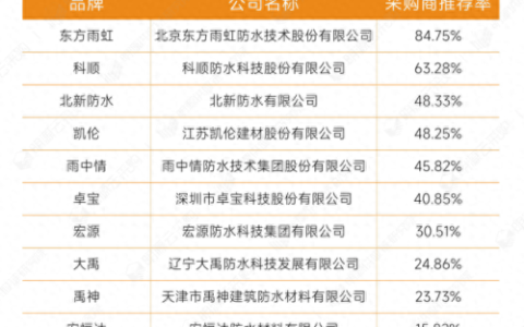 全国石材排名前十(石材品牌十大名牌排名)