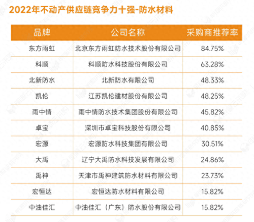 全国石材排名前十(石材品牌十大名牌排名)插图