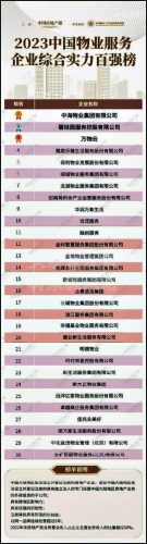 今日头条物业公司排名前十(今日头条最火物业)插图1