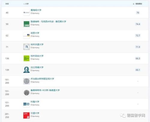 德国兽医专业排名前十(德国十大最吃香的专业)插图44