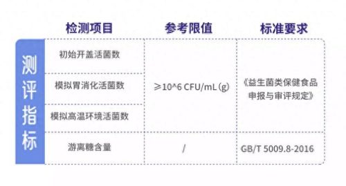 特色益生菌排名前十(正品益生菌排名第一名)插图5