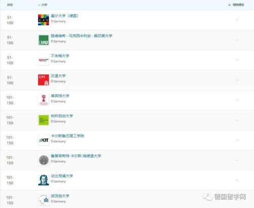 德国兽医专业排名前十(德国十大最吃香的专业)插图20