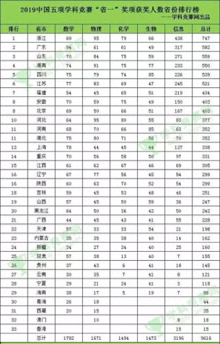 黔东南黎平县中学排名前十(黔东南黎平5所重点高中)插图2