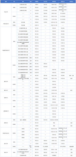 中国前十商学院排名榜(国内厉害商学院排行榜)插图14